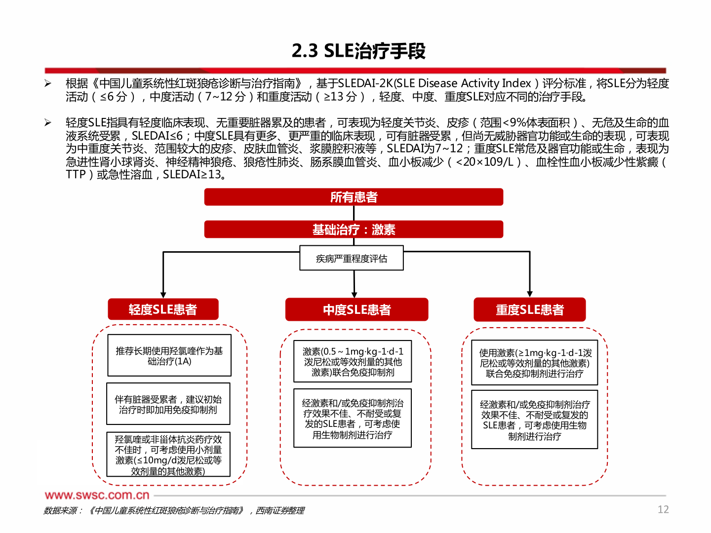 怎样理解2.3 SLE治疗手段?