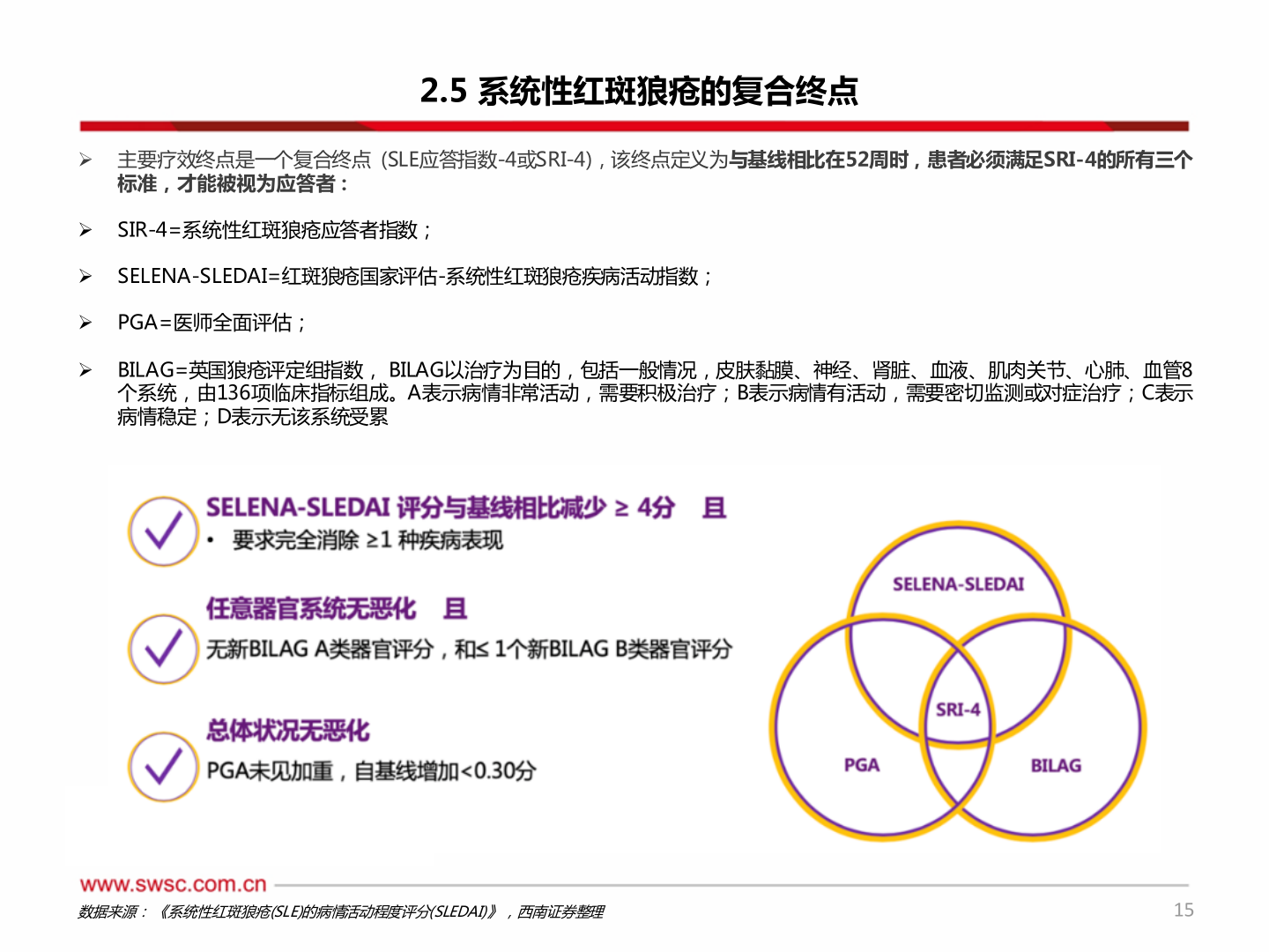 请问一下2.5 系统性红斑狼疮的复合终点?