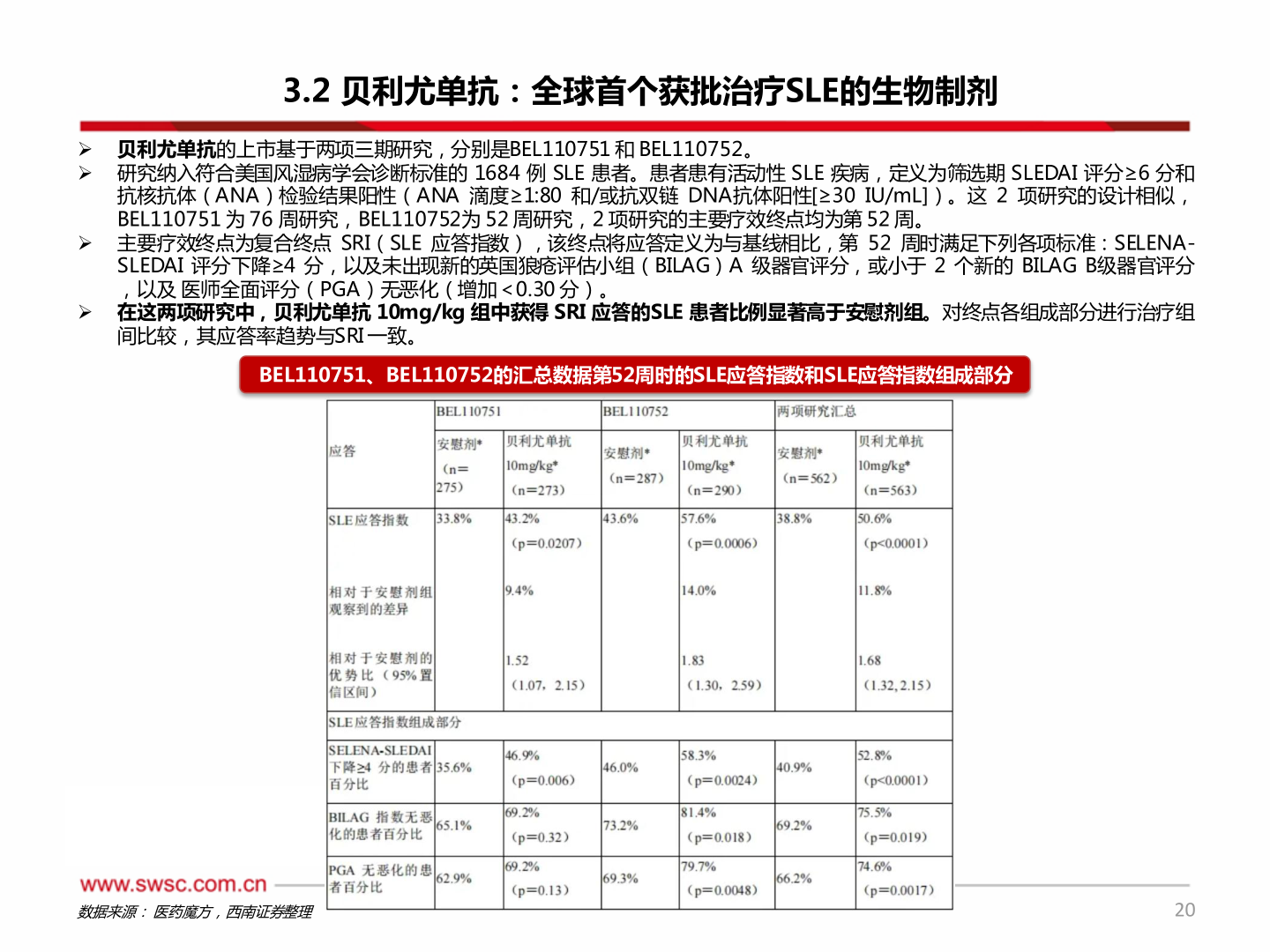 如何才能3.2 贝利尤单抗：全球首个获批治疗SLE的生物制剂?