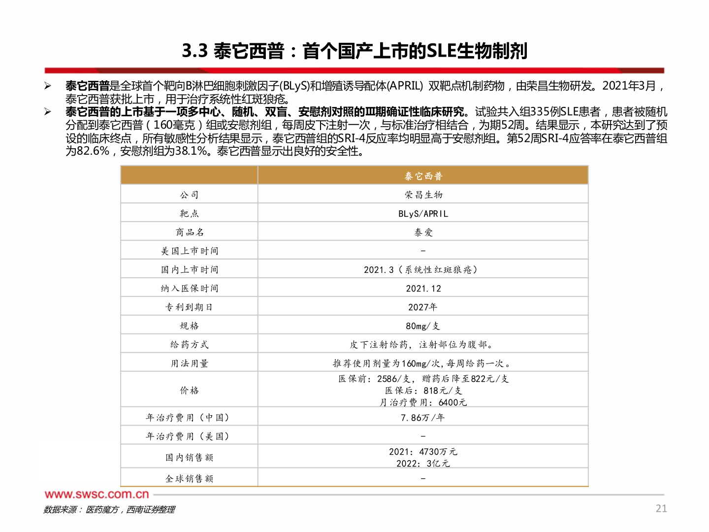 如何解释3.3 泰它西普：首个国产上市的SLE生物制剂?