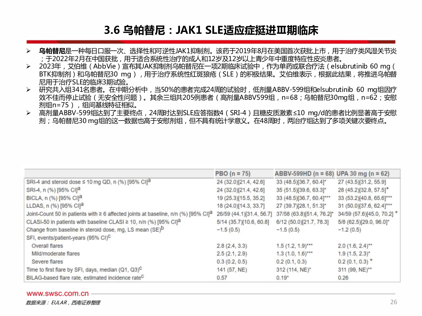 咨询大家3.6 乌帕替尼：JAK1 SLE适应症挺进Ⅲ期临床?