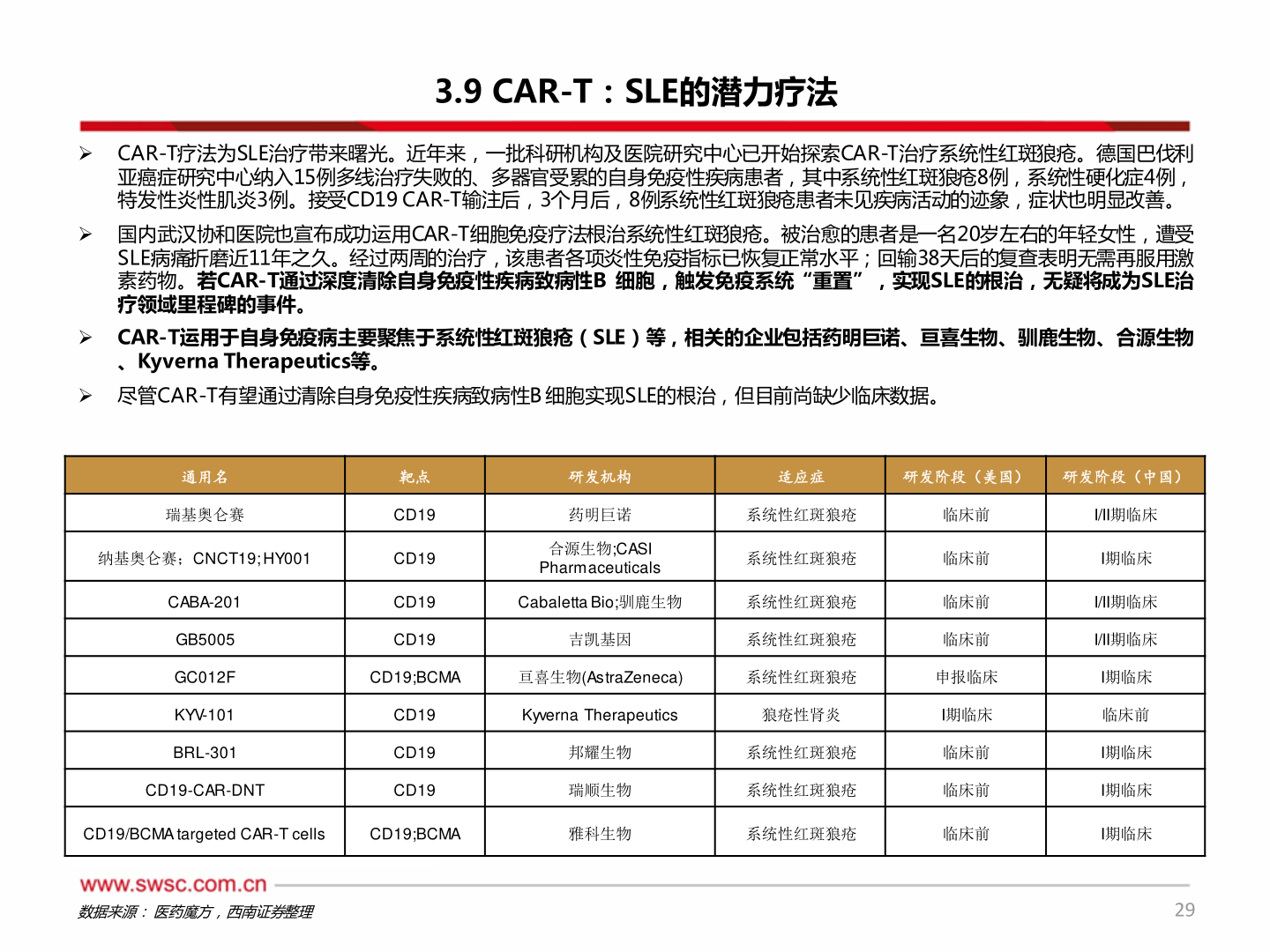 谁能回答3.9 CAR-T:SLE的潜力疗法?