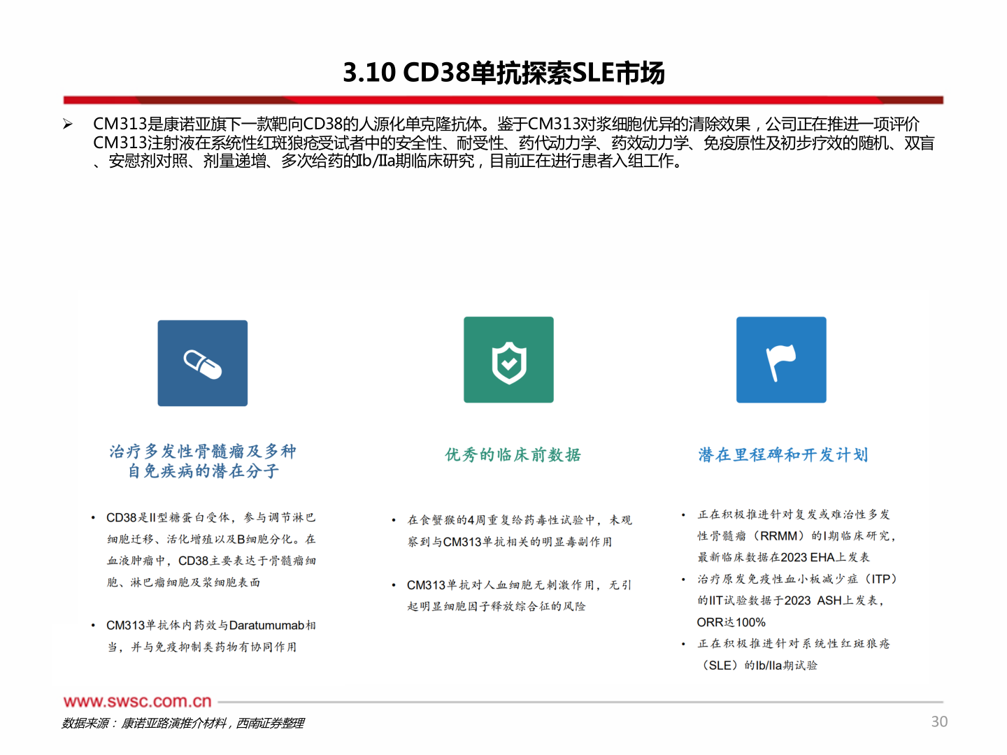 谁知道3.10 CD38单抗探索SLE市场?