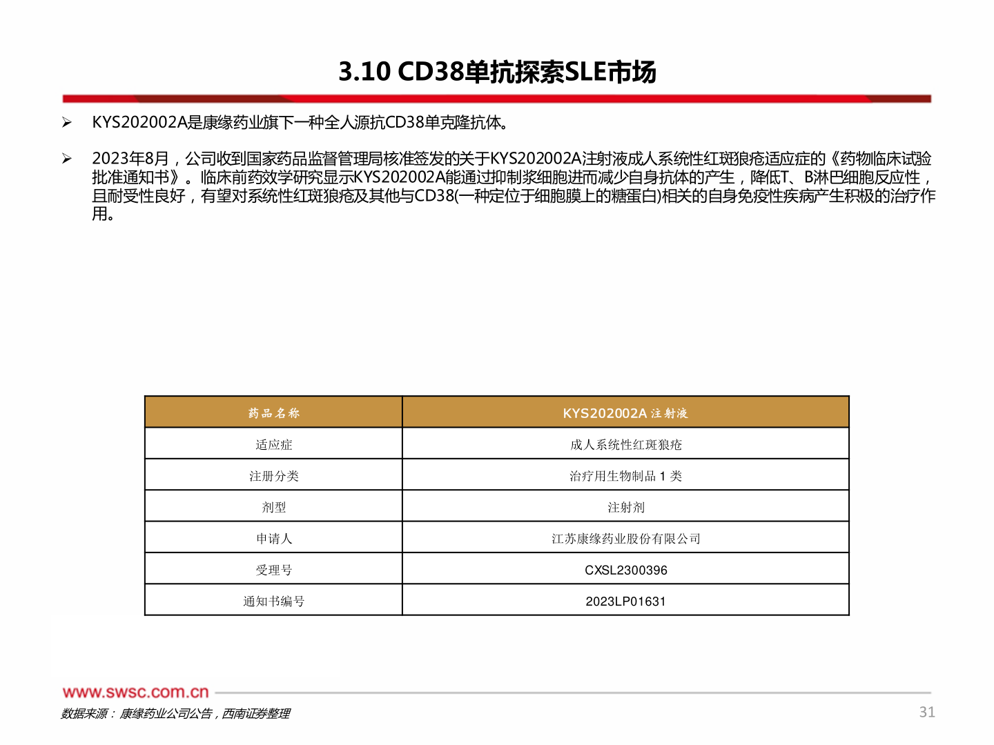 谁知道3.10 CD38单抗探索SLE市场?
