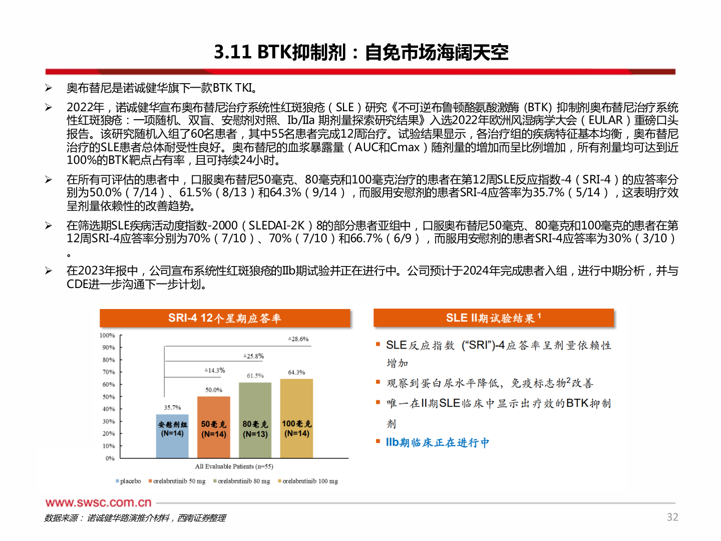 咨询大家3.11 BTK抑制剂:自免市场海阔天空?