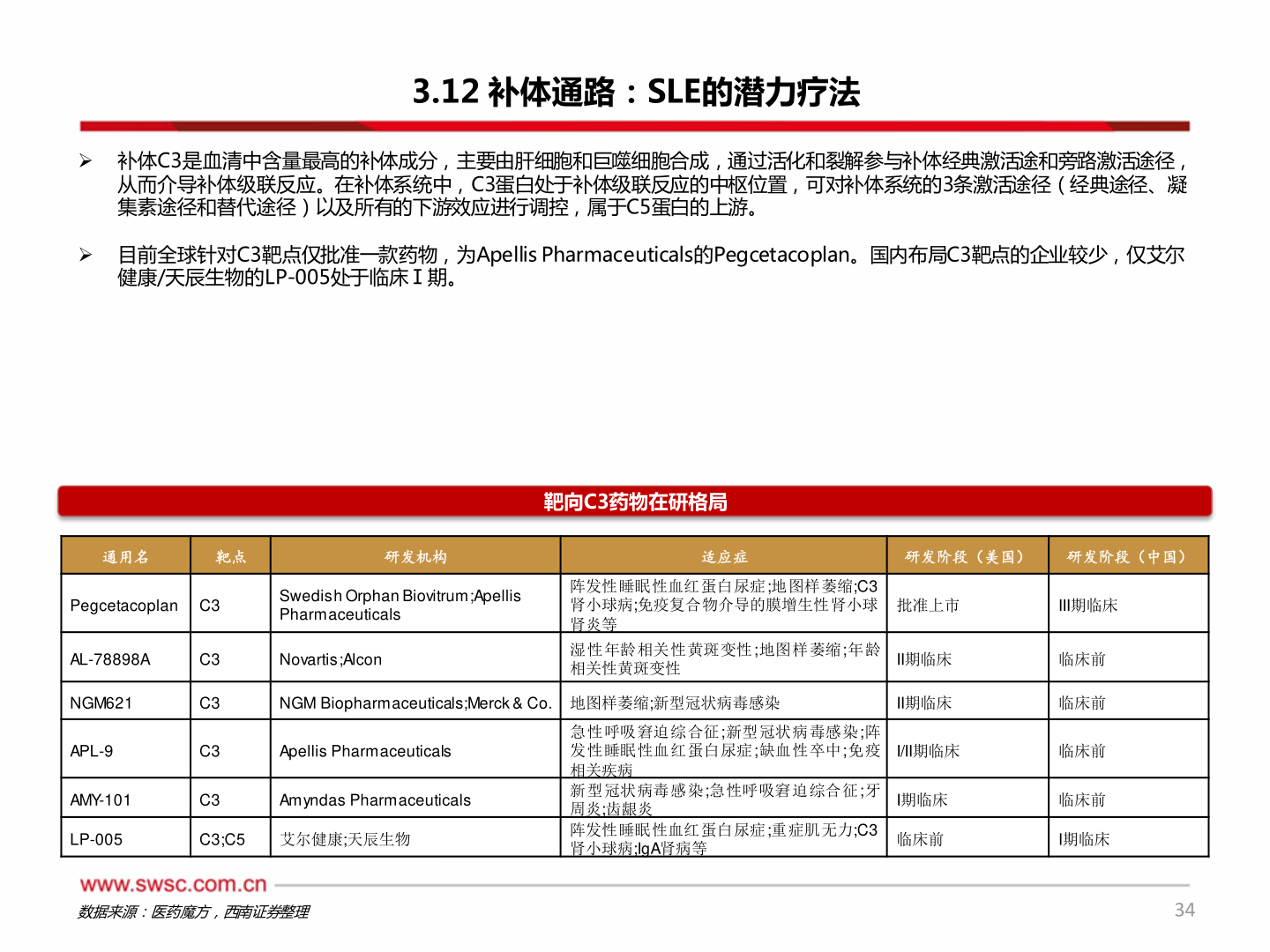 你知道3.12 补体通路:SLE的潜力疗法?