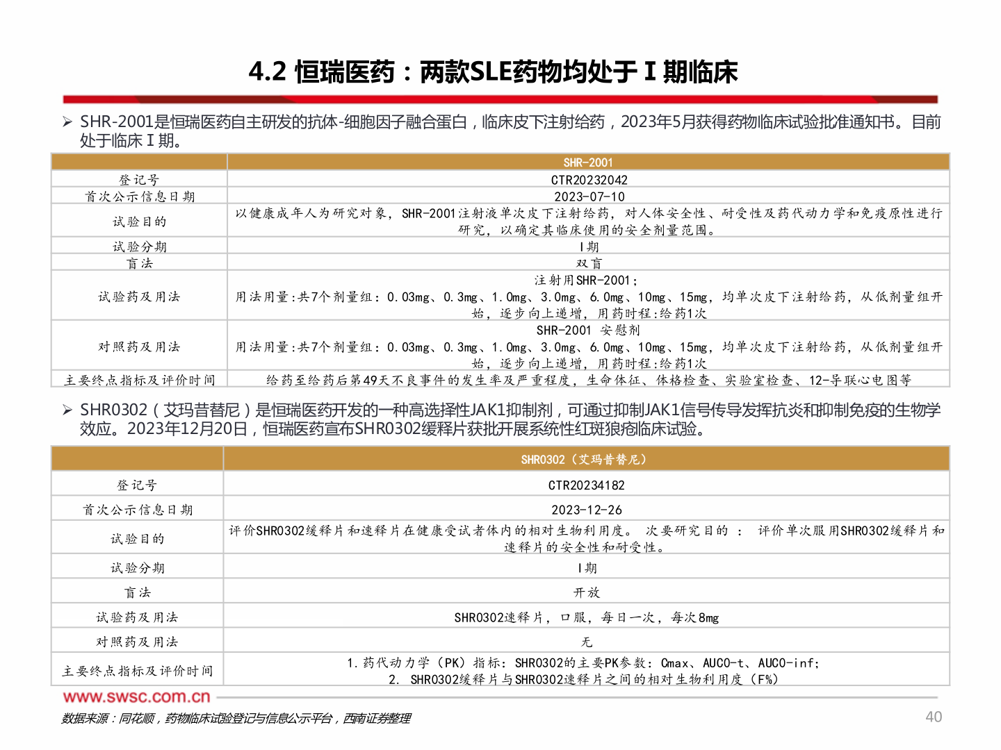 如何看待4.2 恒瑞医药:两款SLE药物均处于Ⅰ期临床?