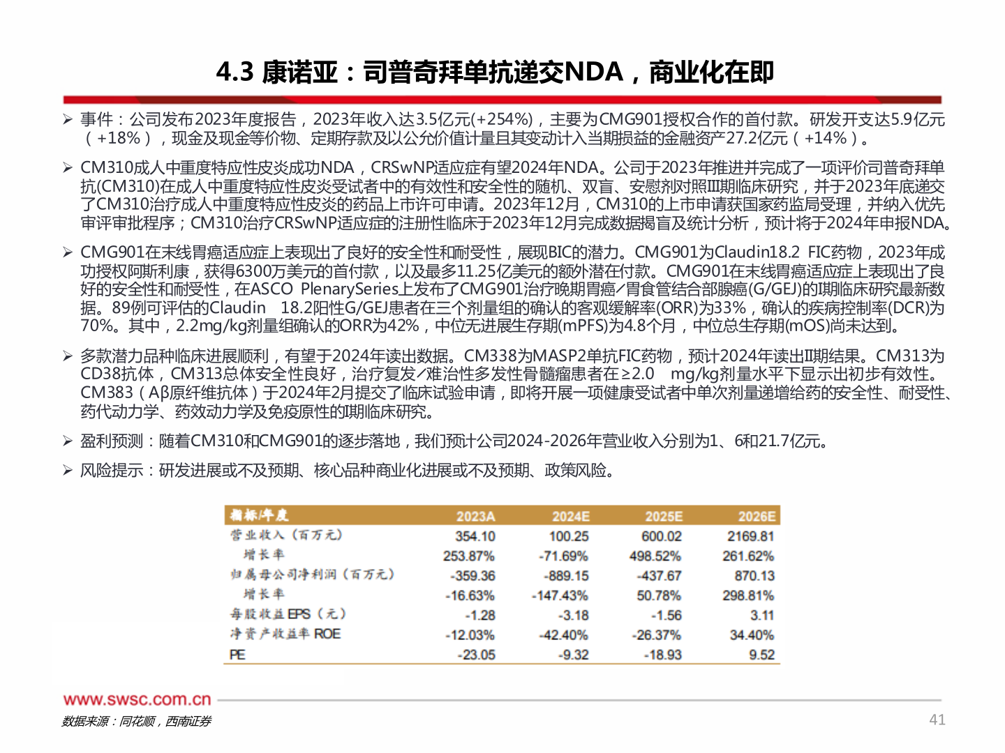 如何了解4.3 康诺亚:司普奇拜单抗递交NDA,商业化在即?