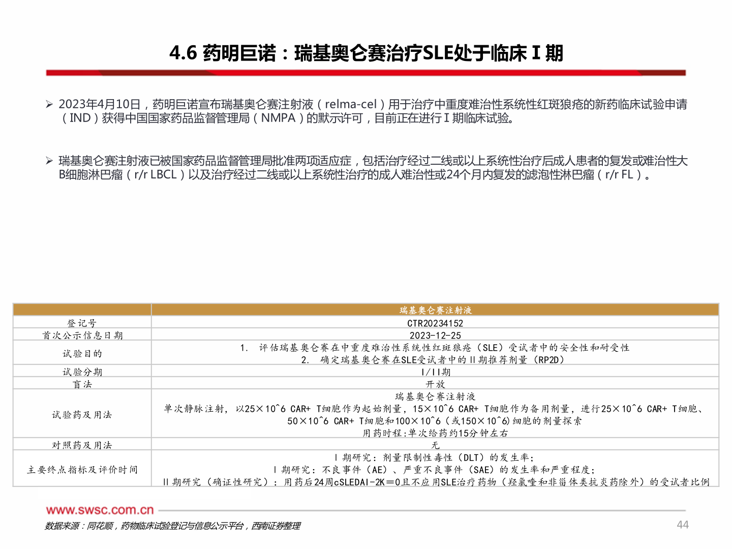 谁能回答4.6 药明巨诺:瑞基奥仑赛治疗SLE处于临床Ⅰ期?