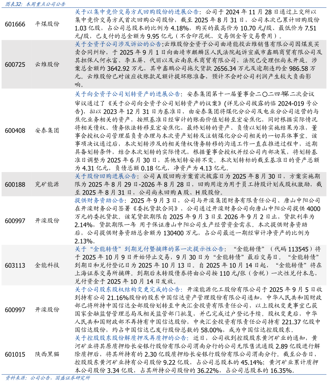 怎样理解图表  ：本周重点公司公告