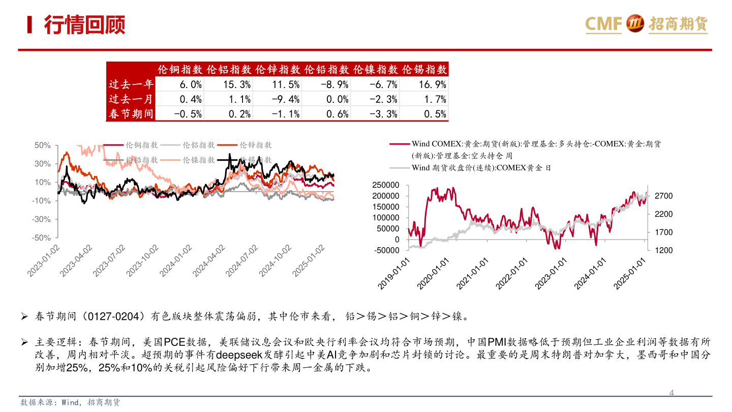 咨询大家行情回顾