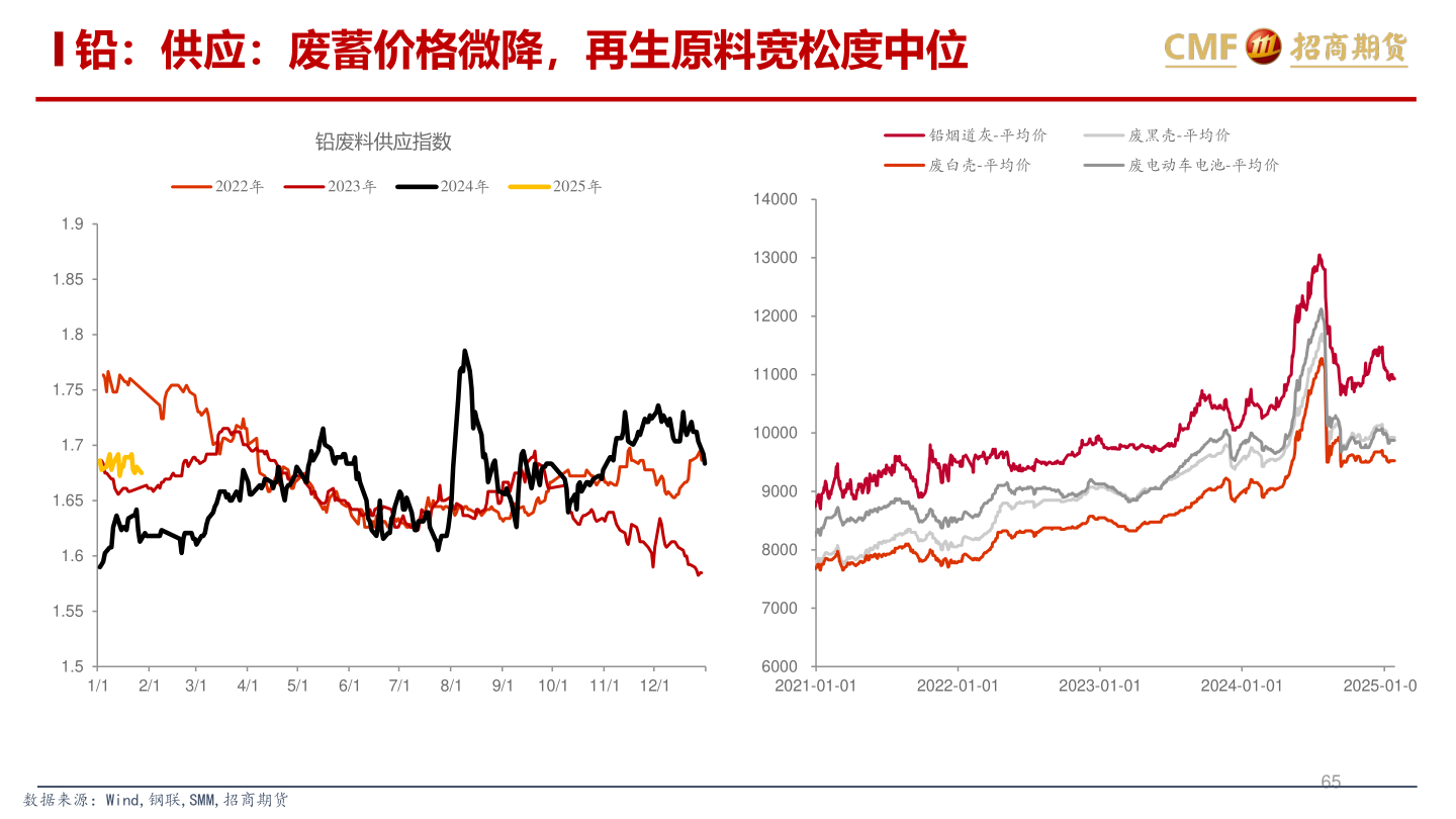 怎样理解铅：供应：废蓄价格微降，再生原料宽松度中位