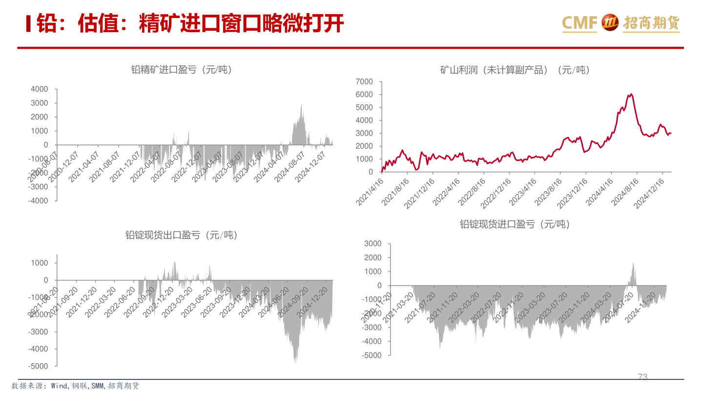 咨询大家铅：估值：精矿进口窗口略微打开