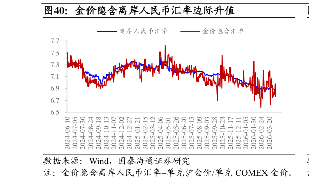 怎样理解金价隐含离岸人民币汇率边际升值