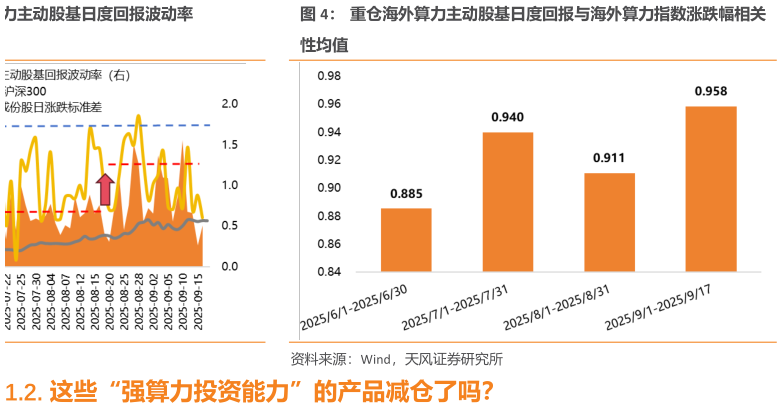 咨询下各位重仓海外算力主动股基日度回报与海外算力指数涨跌幅相关