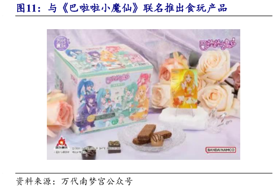 咨询大家与巴啦啦小魔仙联名推出食玩产品