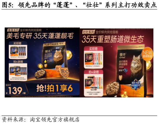 一起讨论下领先品牌的“蓬蓬”、“壮壮”系列主打功效卖点