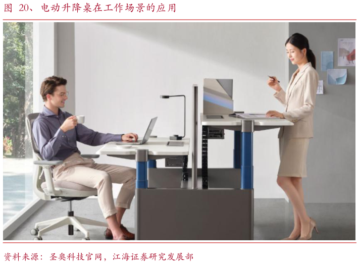 谁知道、电动升降桌在工作场景的应用