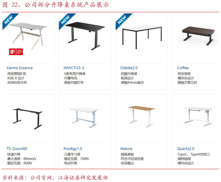 想关注一下、公司部分升降桌系统产品展示