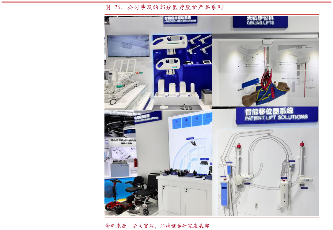 如何了解、公司涉及的部分医疗康护产品系列