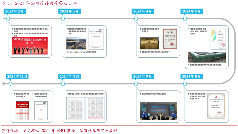 如何了解、2024 年公司获得的荣誉及大事