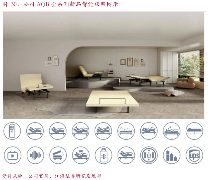 怎样理解、公司 AQB 全系列新品智能床架图示