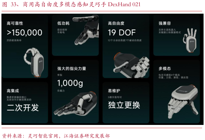 咨询大家、商用高自由度多模态感知灵巧手 DexHand 021