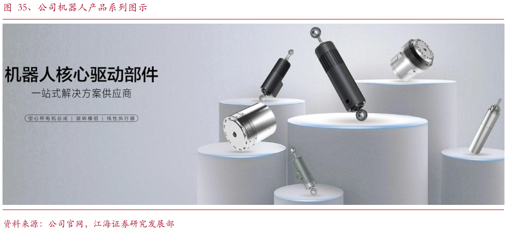 如何了解、公司机器人产品系列图示
