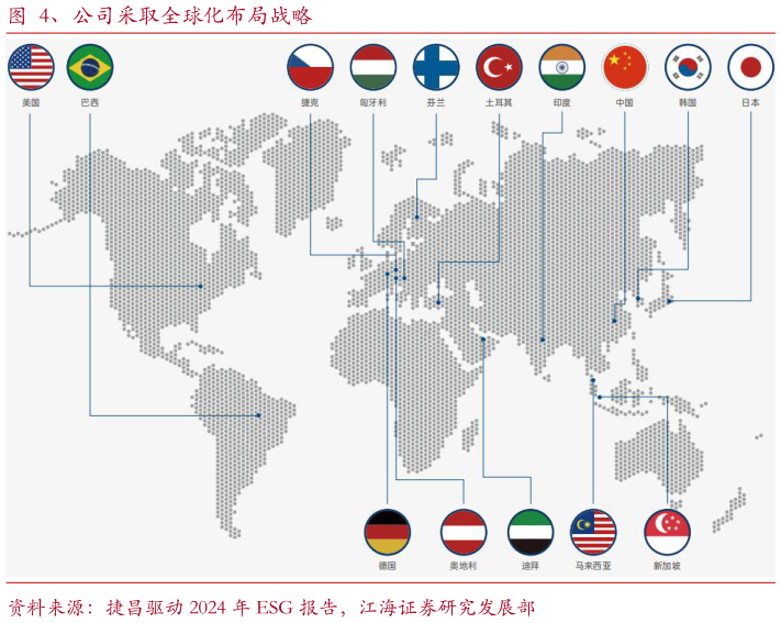 想问下各位网友、公司采取全球化布局战略