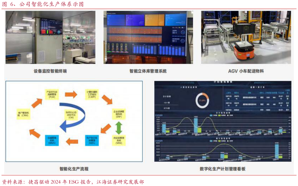如何了解、公司智能化生产体系示图