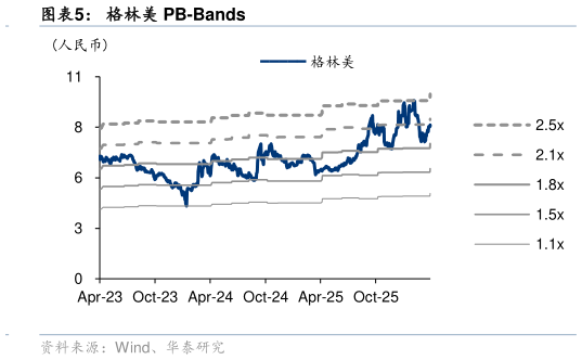 我想了解一下格林美 PB-Bands