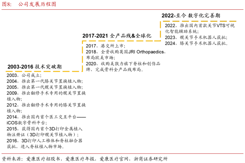 咨询大家公司发展历程图