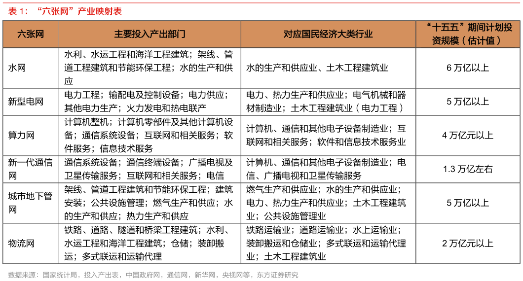 如何才能“六张网”产业映射表