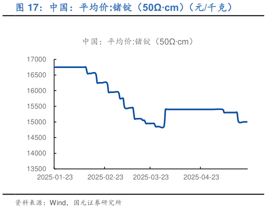如何了解中国：平均价:锗锭（50cm）（元千克）