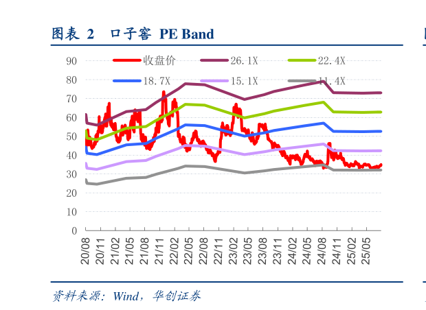 咨询下各位口子窖  PE Band