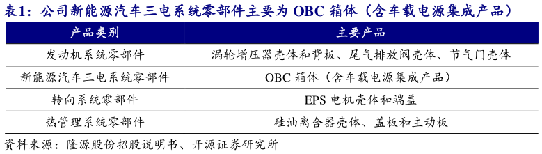 如何才能公司新能源汽车三电系统零部件主要为 OBC 箱体（含车载电源集成产品）