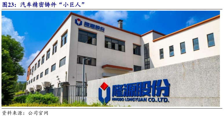 谁能回答汽车精密铸件“小巨人”
