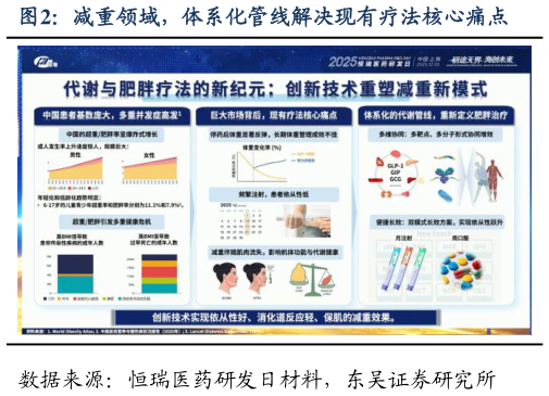 想问下各位网友减重领域，体系化管线解决现有疗法核心痛点?