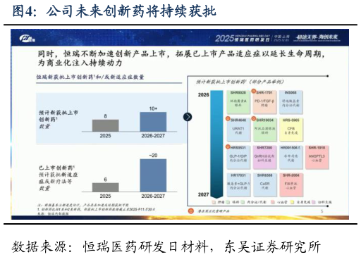 一起讨论下公司未来创新药将持续获批?