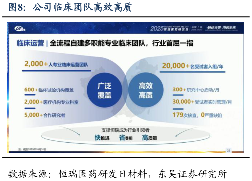 一起讨论下公司临床团队高效高质?