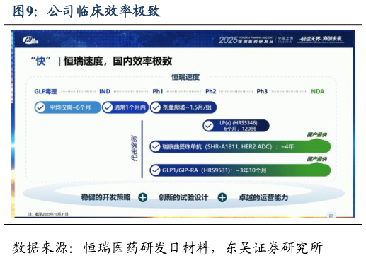 咨询下各位公司临床效率极致?