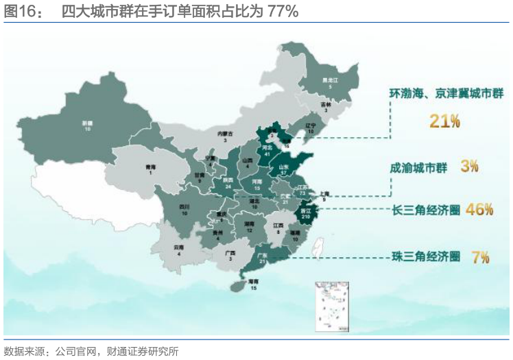 一起讨论下四大城市群在手订单面积占比为 77%?