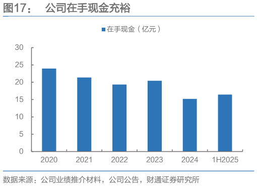 如何才能公司在手现金充裕?