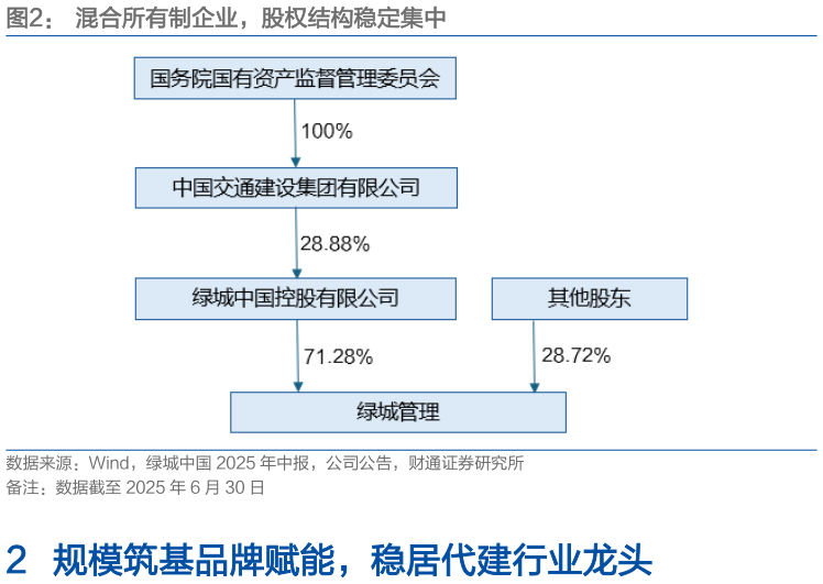 谁能回答混合所有制企业,股权结构稳定集中?
