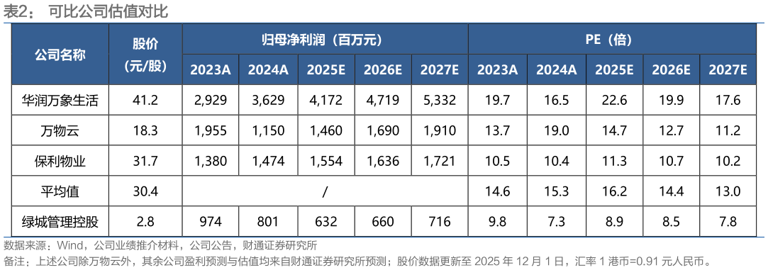 怎样理解可比公司估值对比?