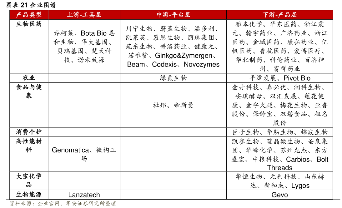 我想了解一下企业图谱?