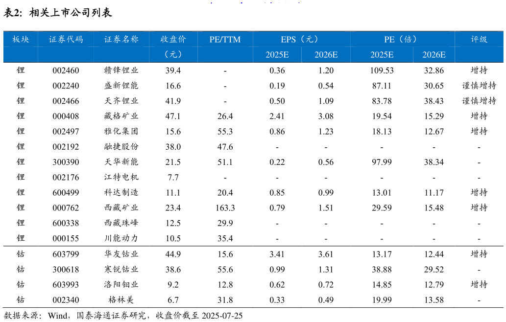 我想了解一下相关上市公司列表