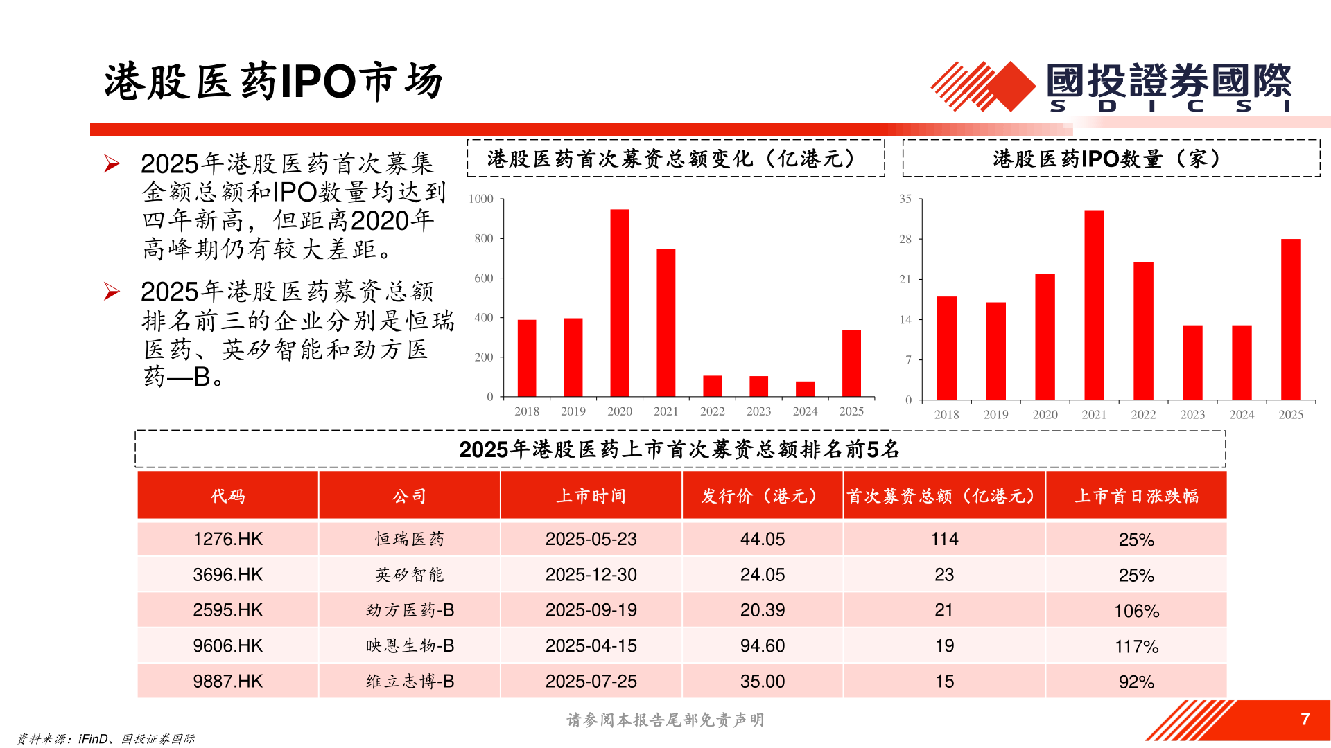 如何才能港股医药IPO市场
