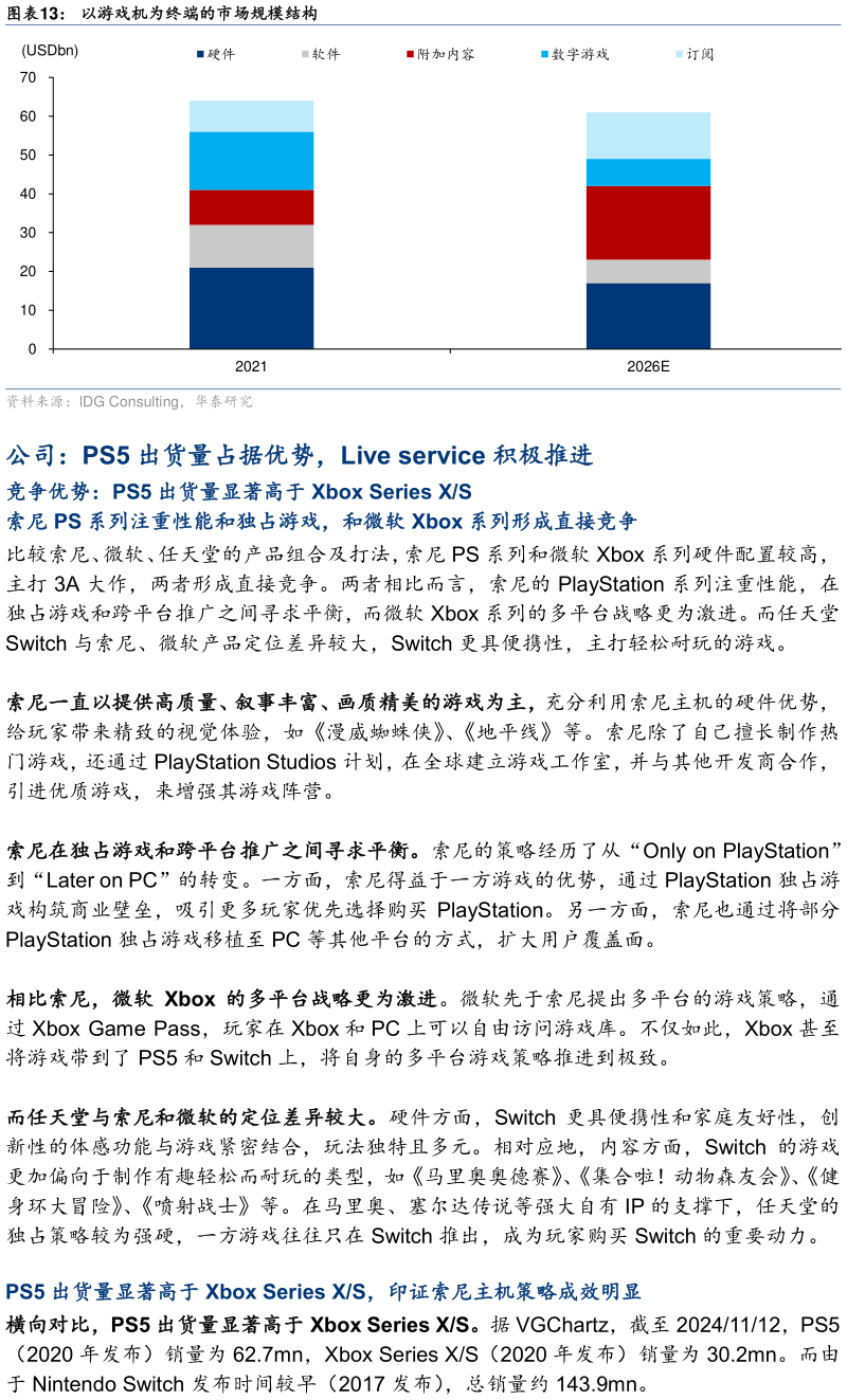 怎样理解以游戏机为终端的市场规模结构?