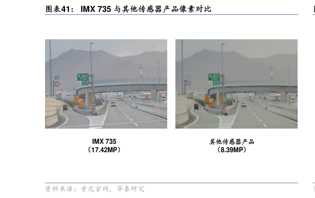 请问一下IMX 735 与其他传感器产品像素对比?